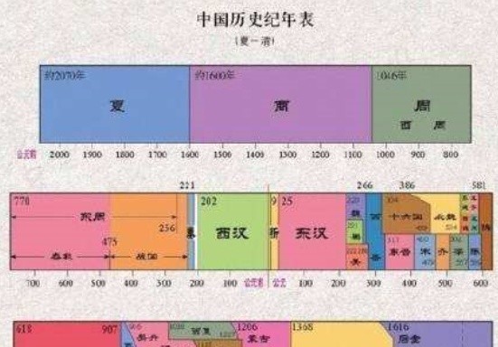  中国|中国古代朝代众多，为何难有一个能活过三百年？