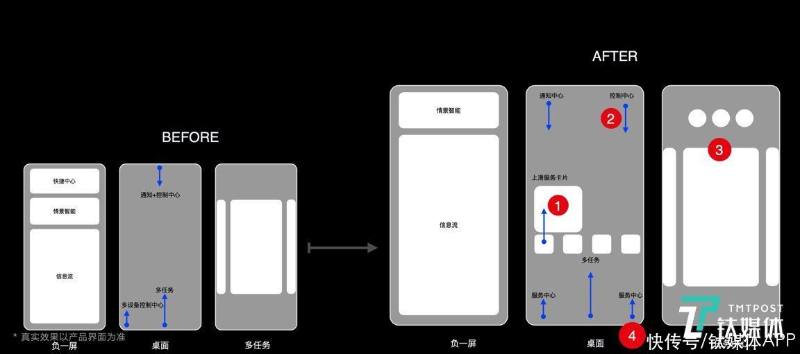 字体|为了HarmonyOS，华为熬秃了多少位设计师？