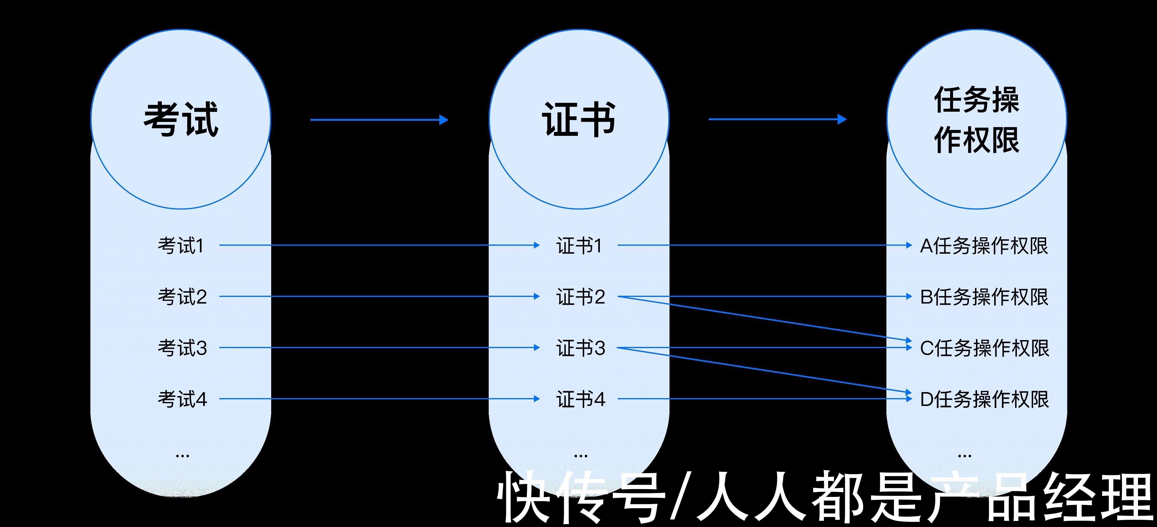 访问|B端设计实战：基于角色&属性的权限设计