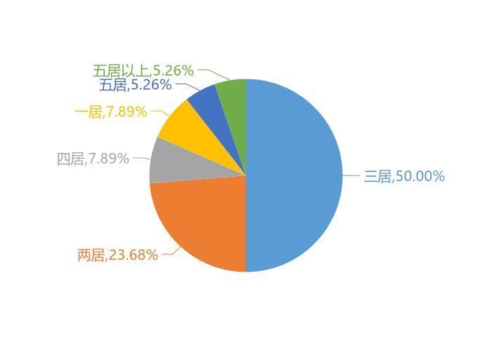 万达广场|9月任丘新房用户关注度大数据报告