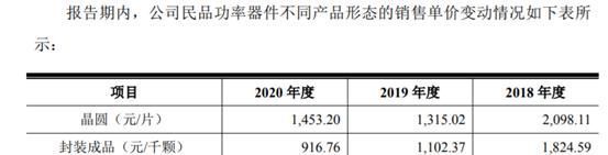 产品|「IPO价值观」龙腾股份MOSFET售价持续下滑，低研发投入布局IGBT