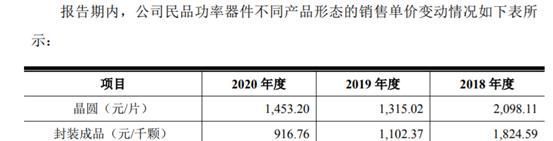 产品|「IPO价值观」龙腾股份MOSFET售价持续下滑,低研发投入布局IGBT