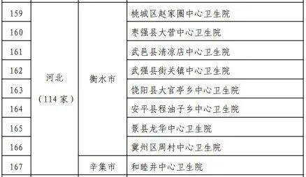 基层医疗卫生机构|喜报！邯郸9家基层医疗卫生机构被通报表扬