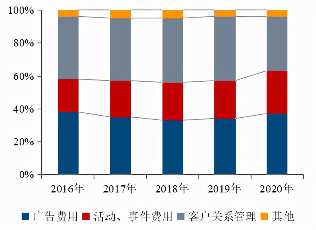 品牌|2021中国房地产品牌价值研究报告