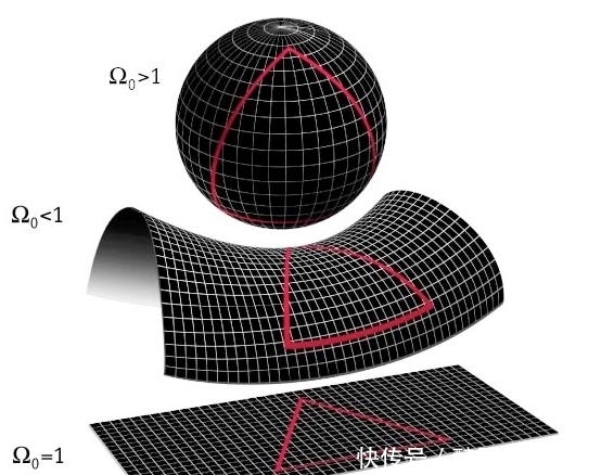宇宙 宇宙的边缘到底有多远？