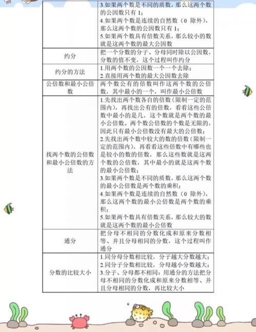 小学数学期末复习知识要点