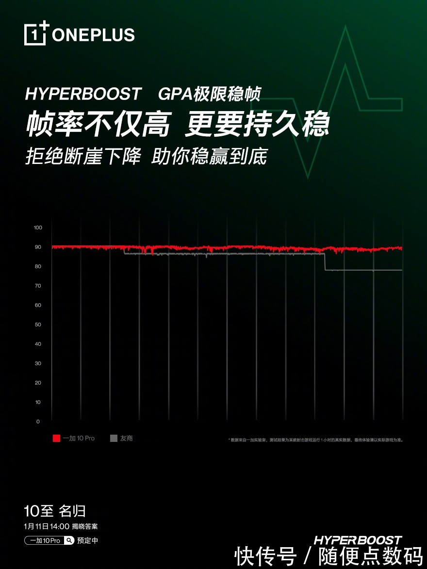 hyper|手机市场各家优化大相径庭，一加10 Pro如何找到游戏体验新拐点？