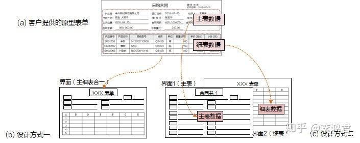 界面设计规格（7）：界面的布局