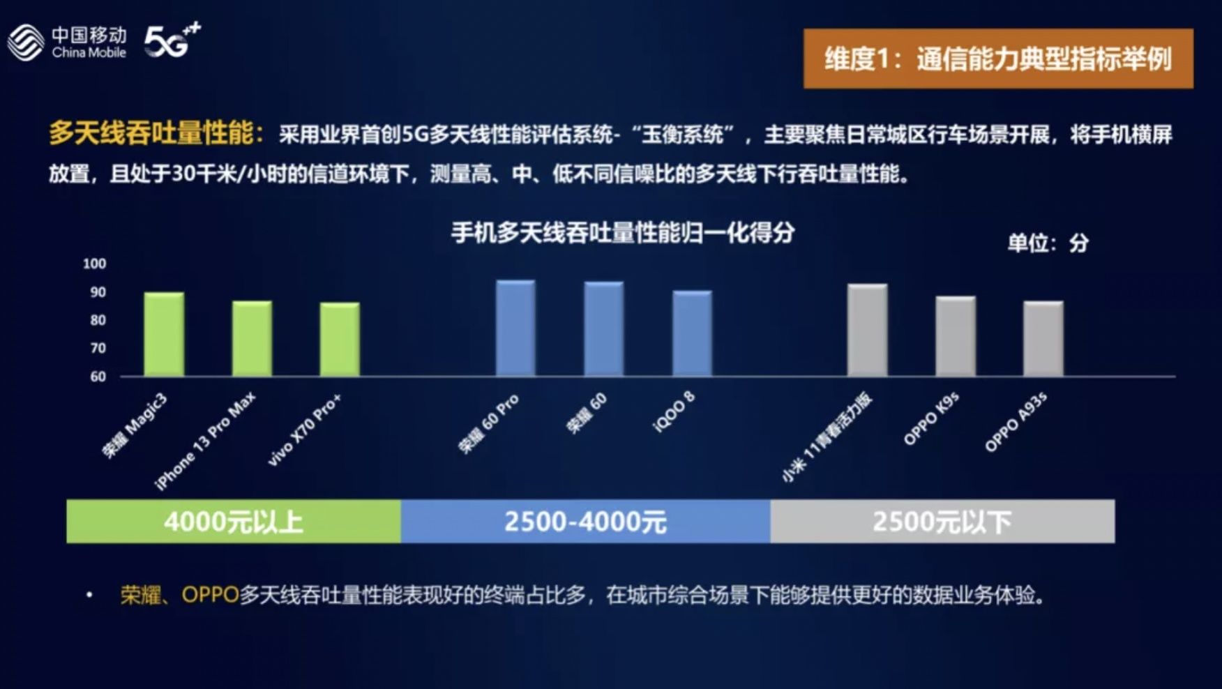 旗舰手机|硬件时代已过去，软件才能定义旗舰手机？