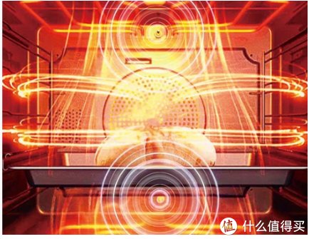 原理|家电不踩坑 篇一:烘焙小白入门烤箱如何选?拒绝听不懂的复杂原理,仅需4招包你会!