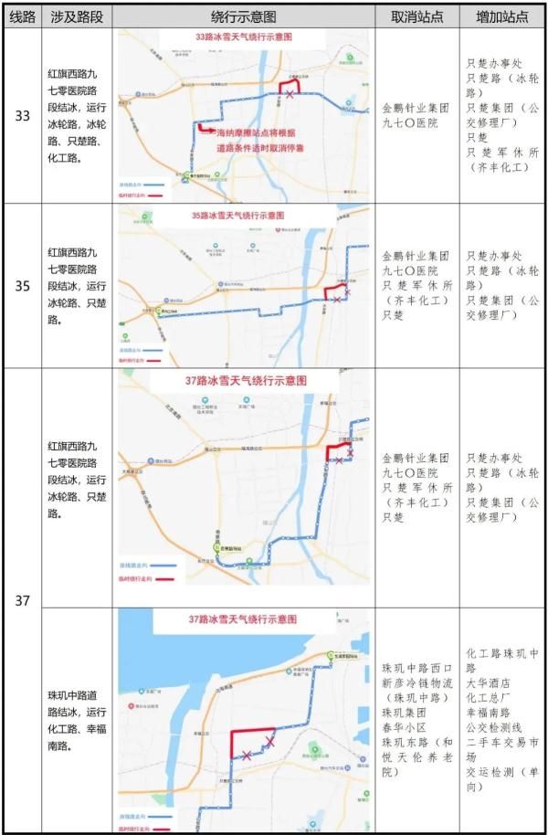 凌晨|零下16℃！北极圈是划到烟台了吗？