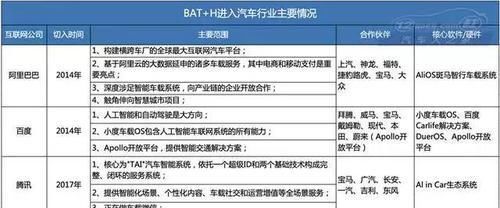 行不通|AI人工智能在汽车领域为什么行不通来看看最现实的问题