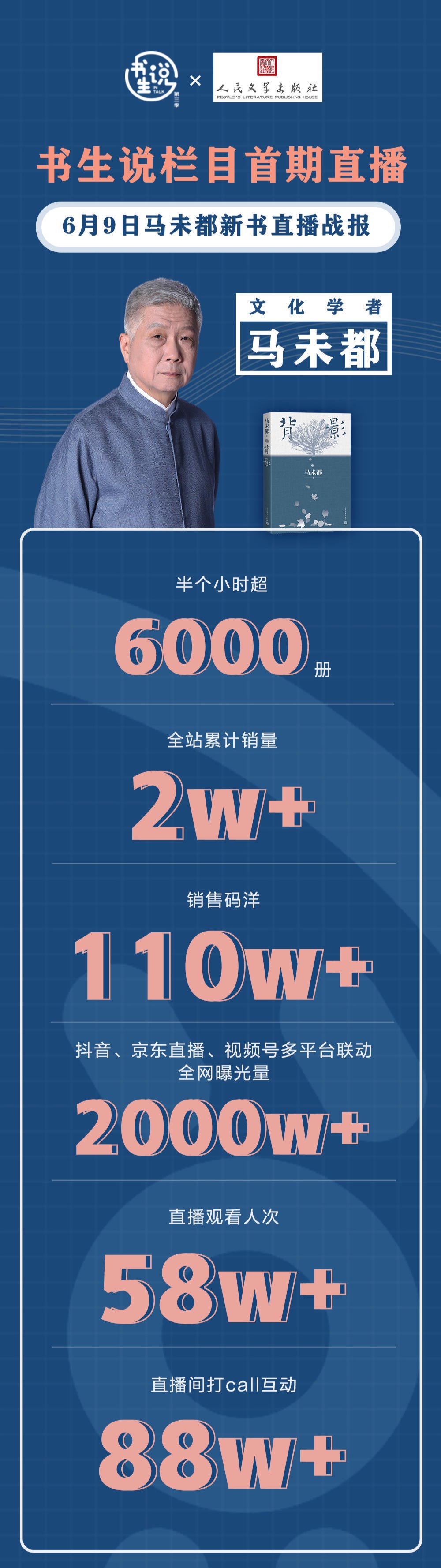 马爷|半小时卖书超6000册！“古董鉴赏家”马未都成直播带货高手