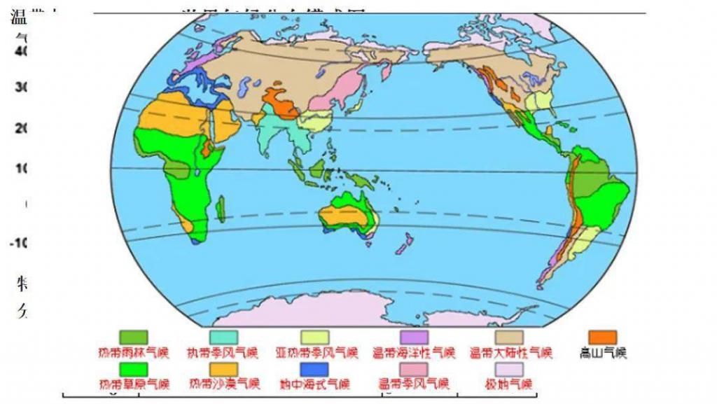 世界气候类型（高三一轮复习）