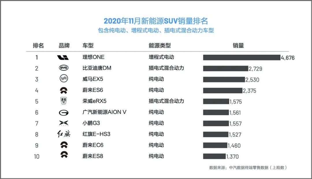  势力|新势力越过生死线了吗？