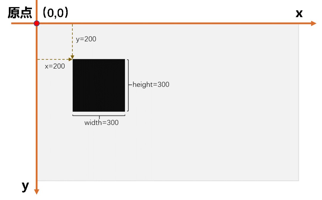 c开源鸿蒙 OpenHarmony 3.1画布解析，教你如何完成飞机大战小游戏