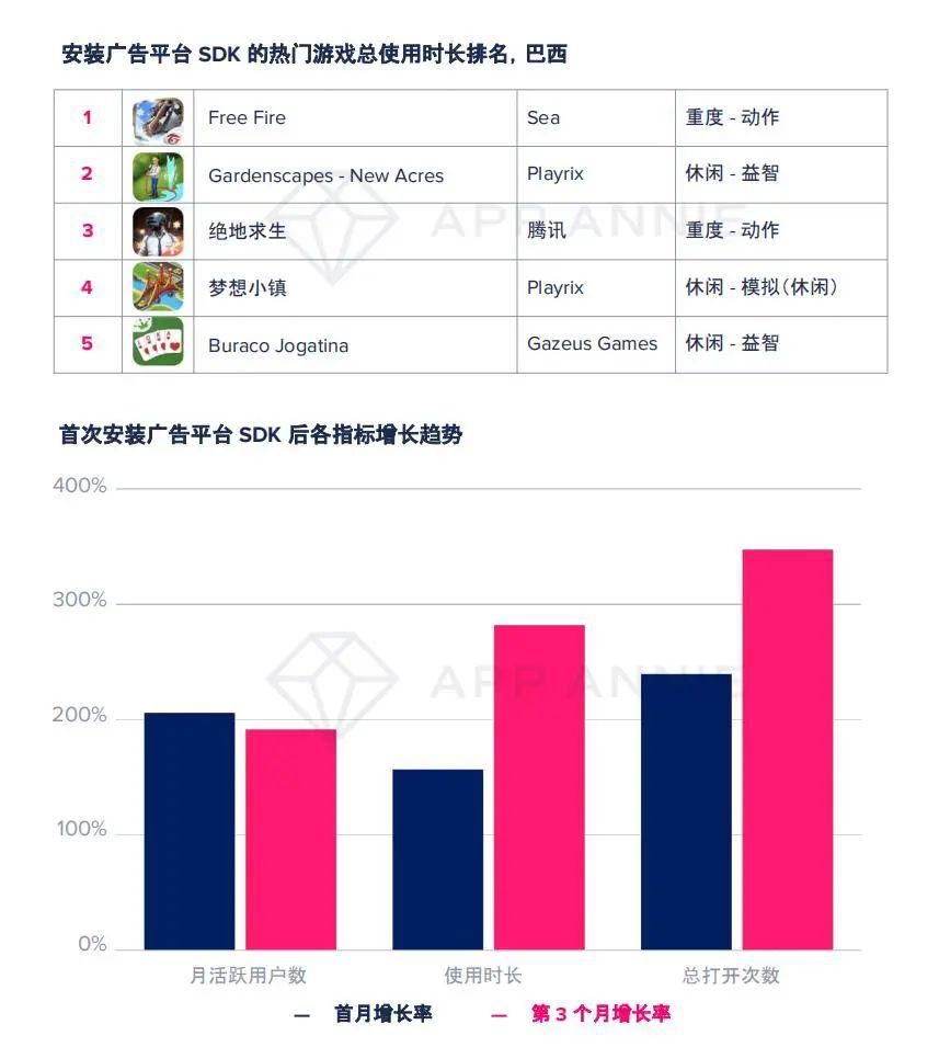 手游市场|大变局？TOP1000手游89%加入广告变现，瓜分2400亿美元广告市场