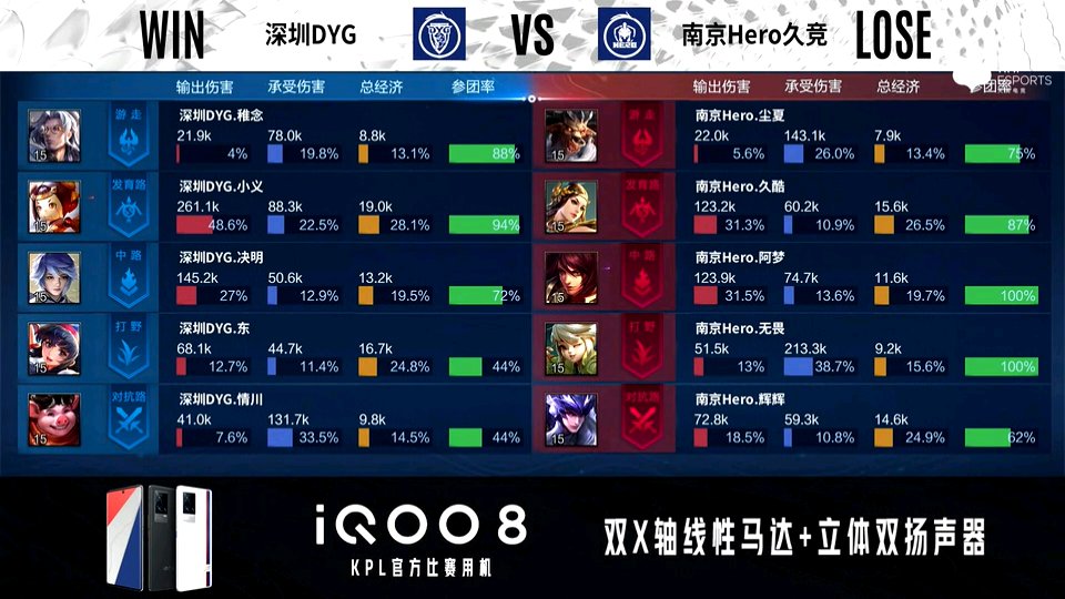 dyg|深圳DYG 2-0 南京Hero，后期阵容前期发力，深圳DYG来到赛点