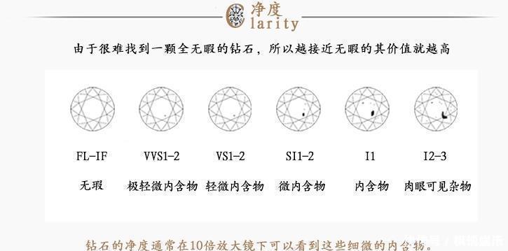 克拉 女神节珠宝选购指南：钻石小白如何挑出一个满意的钻石饰品