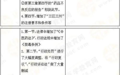 2021年《法规》教材变动30%！各章分值及45个重要考点预测！