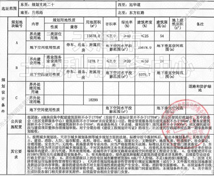 侯台|土地│全城起飞 54宗土地信息再度填充天津第二轮集中供地遐想