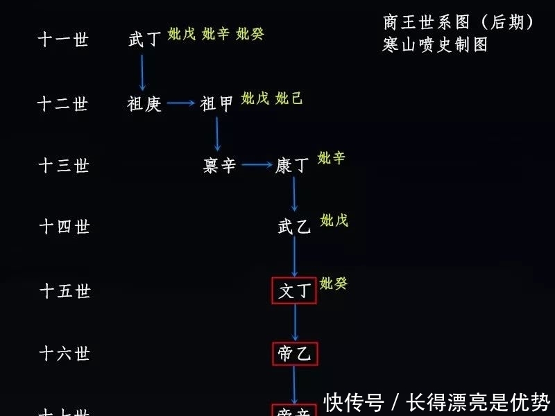 姜子牙真实的历史形象是什么样的?
