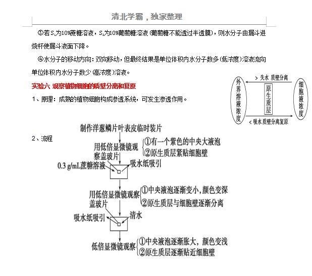 划重点高中生必须吃透的实验总结，高考查漏补缺必备！建议打印