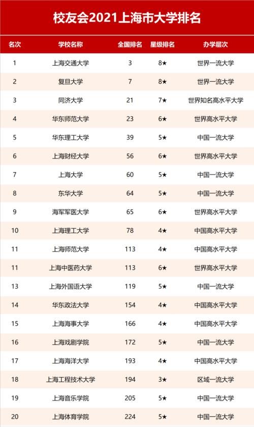 上海大学本科院校排名：上海大学仅排第七，第1“实至名归”