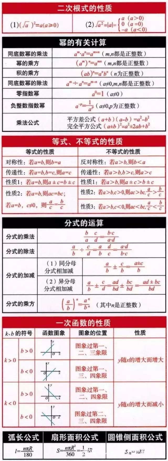 复习的时|初中数学孩子学不好？速看这份公式表，初一到初三都能用