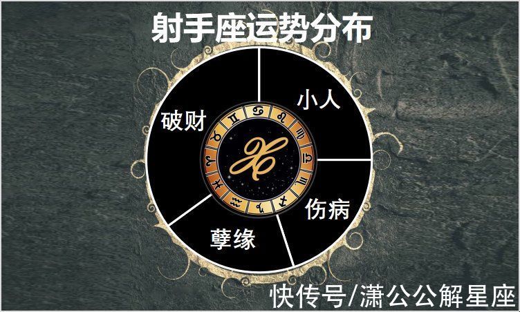 运势|9月6日至12日星座运势榜之波动阵营：射手座因金钱生矛盾