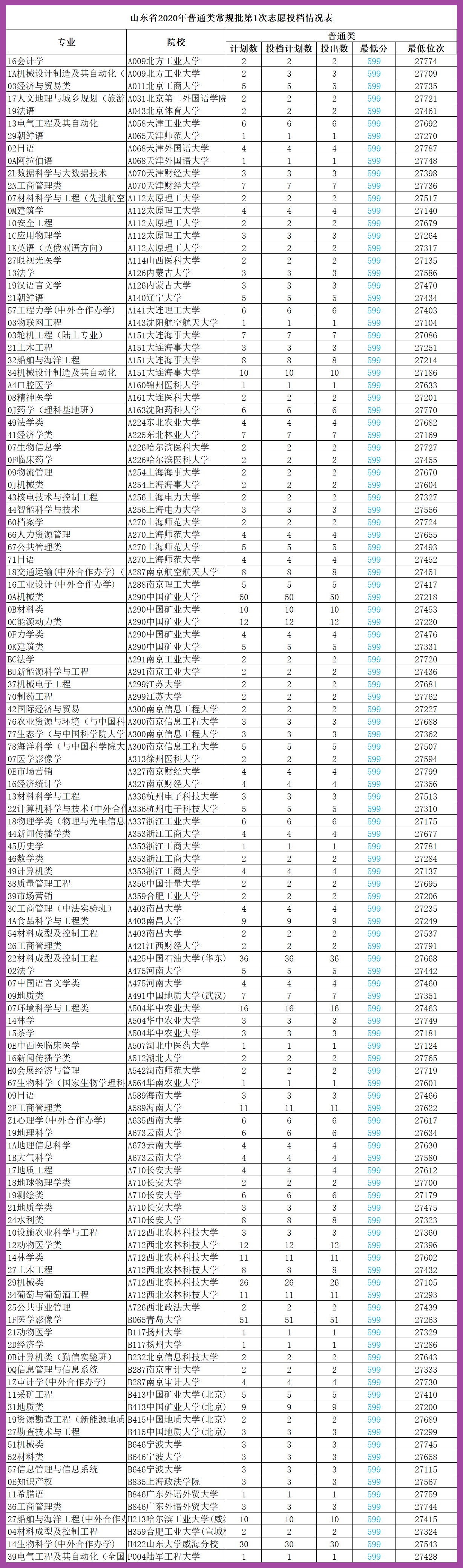 观音菩萨|求人不如求己，高考志愿承载着未来的事业，还是自己填报为上策