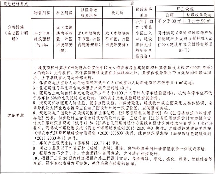 容积率|最高精装限价16400元/㎡，南通县区又有4宗地块挂牌