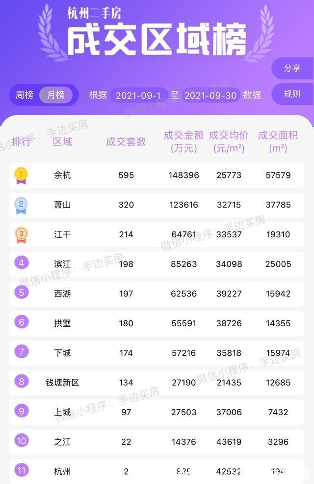 刚需|杭州的刚需板块,都要踩踏了