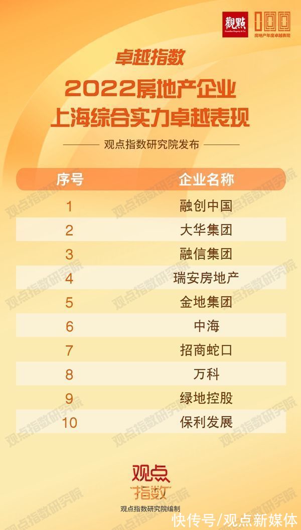 仪式|成就行业标杆,卓越指数 · 2022房地产年度卓越表现发布仪式