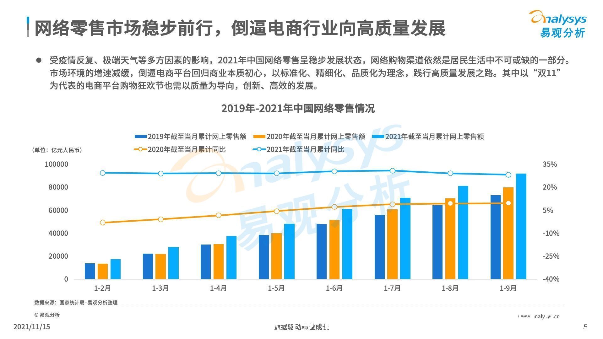 2021年“双11”盘点：哪个平台的活动更得你心？