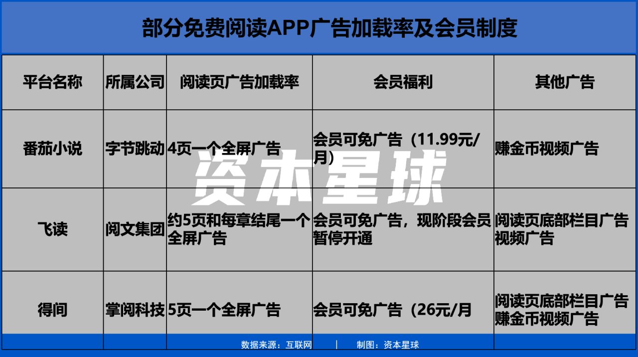 发展|数字阅读，给短视频再添一把火？