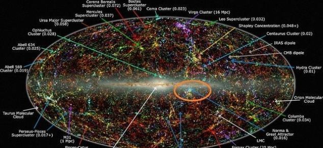 宇宙 银河系正以200万千米时速在宇宙中狂奔,它要将太阳系带向哪里