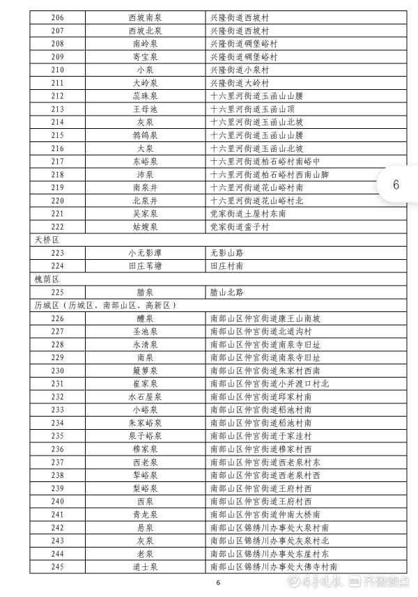 名泉|950处名泉！泉水大家庭正式扩容，新版济南“名泉录”公布