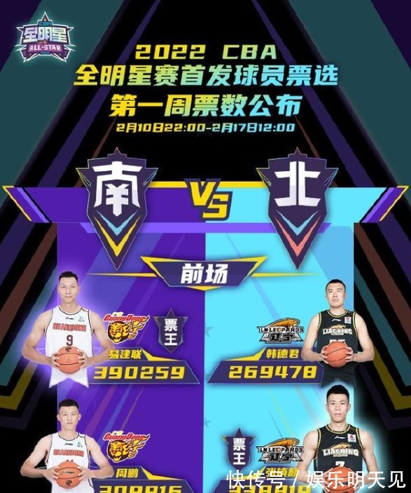 全明星|全明星票王诞生!易建联宝刀不老,扣篮王成新宠,郭艾伦需要努力