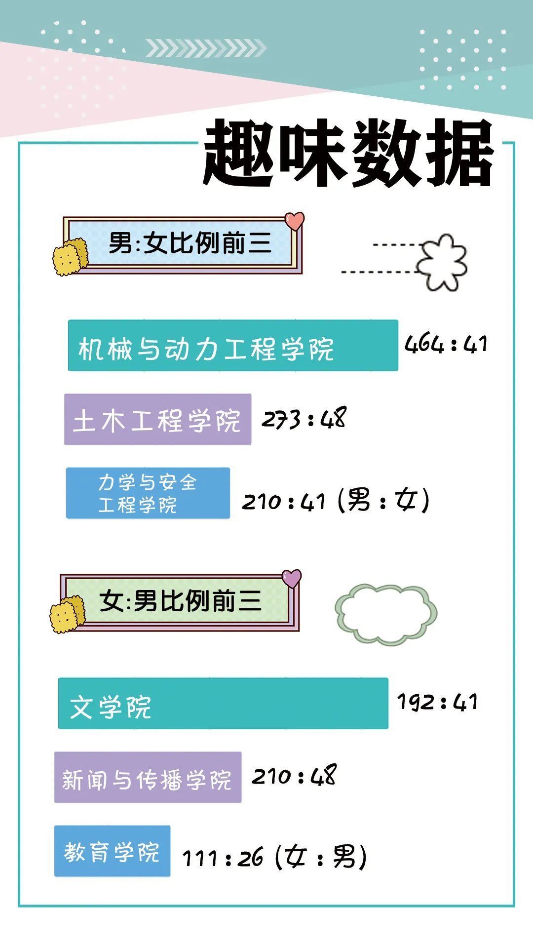 大数据|年龄差11岁！你期盼已久的本科新生大数据来啦