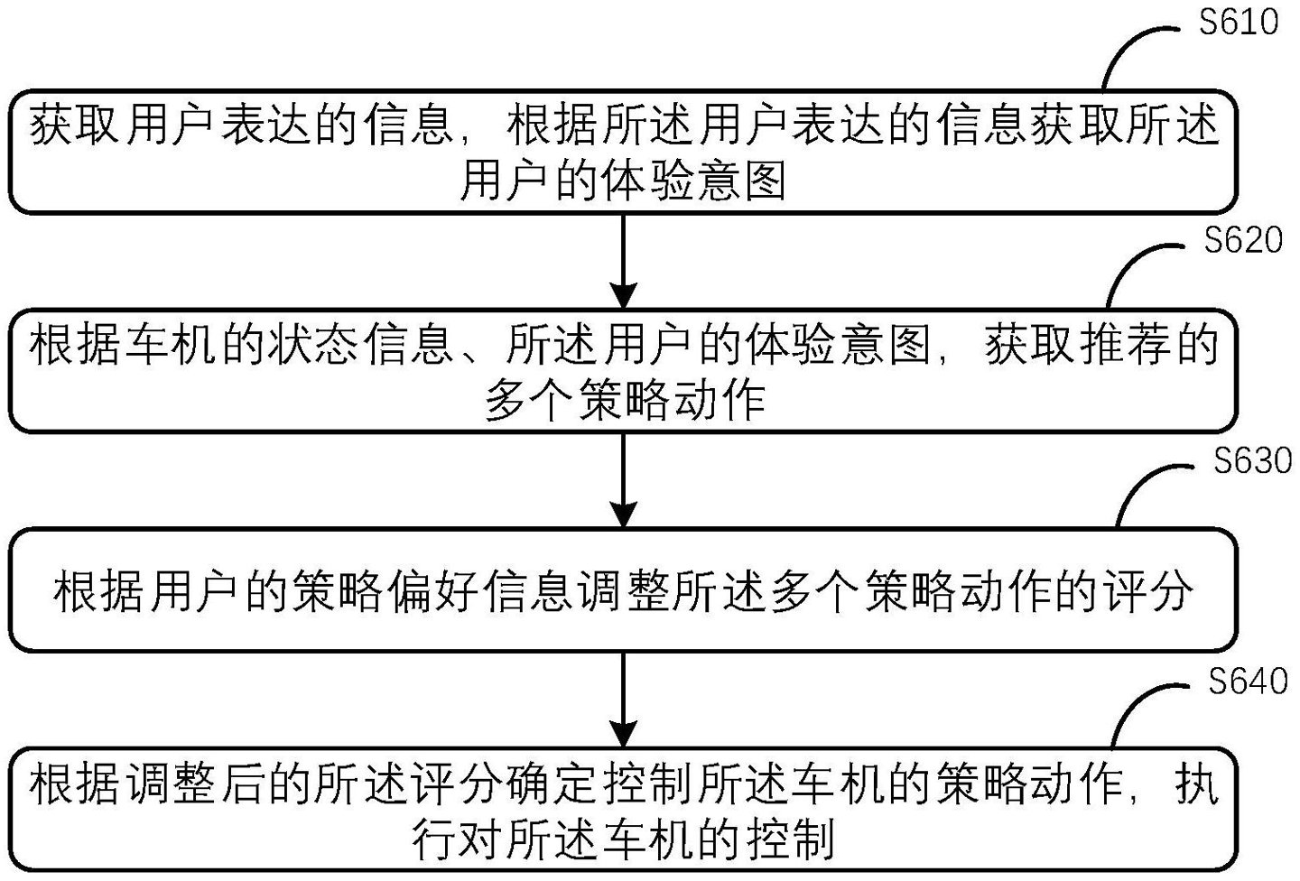 车机|华为公开人机交互辅助驾驶专利