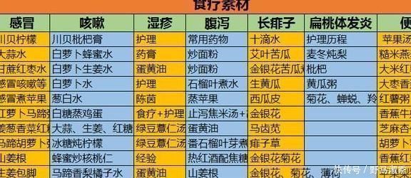 化痰|当妈5年,从不担心孩子咳嗽,一碗水下肚,化痰润肺,当天见效