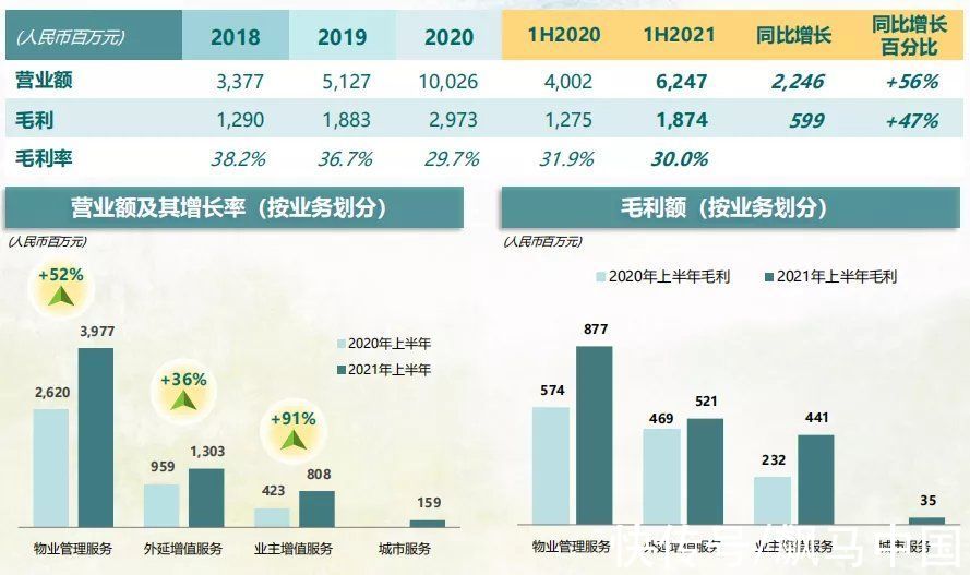 思考|多元化布局之路上，中小型房企的借鉴与思考