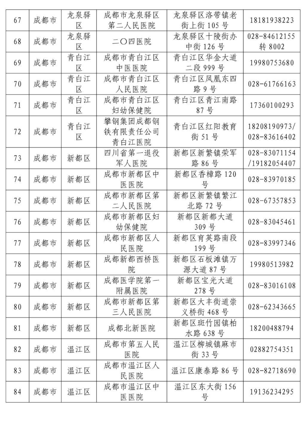 名单|最新！全省发热门诊医疗机构名单公布，收藏转发