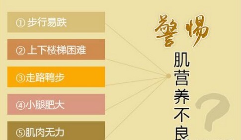 翼状|肌营养不良逐步改善,你也可以?