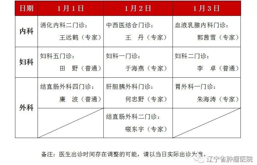 医大一院|医大一院、盛京医院、辽宁省人民医院……发布重要通知！