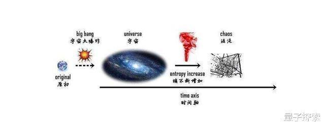 宇宙 一条让人绝望的物理定律,科学家宁愿自己没发现它
