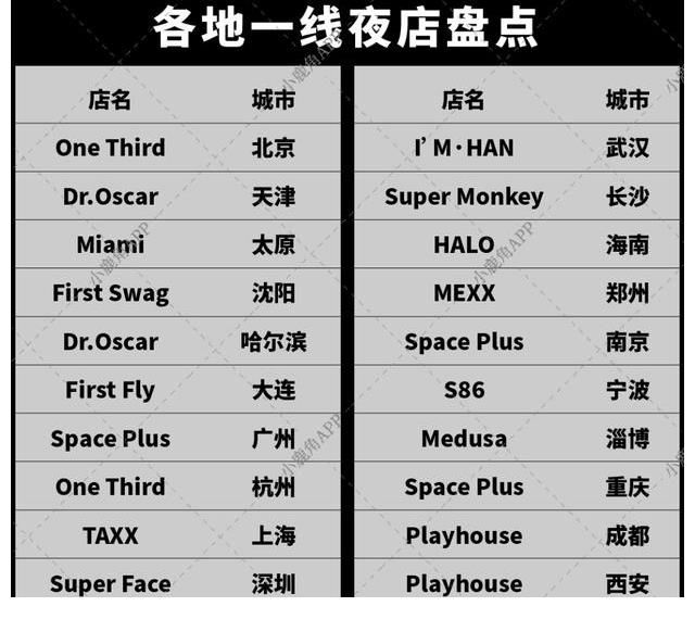 dj|網(wǎng)紅DJ當?shù)溃弘娨粞莩鰜y象觀察