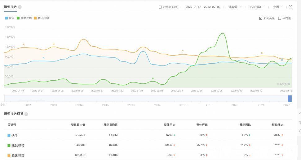 谷爱凌|重金豪赌冬奥，快手却错失好局？