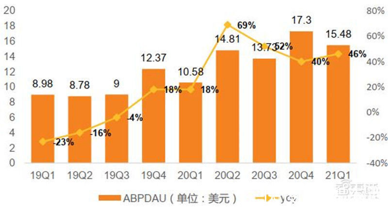 智东西内参|元宇宙深度报告，6层框架、4大赛道一文看懂 | vr